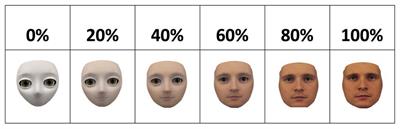 Pre-exposure to Ambiguous Faces Modulates Top-Down Control of Attentional Orienting to Counterpredictive Gaze Cues